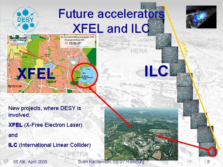 Future accelerators XFEL and ILC 32 km ILC XFEL New projects, where DESY is