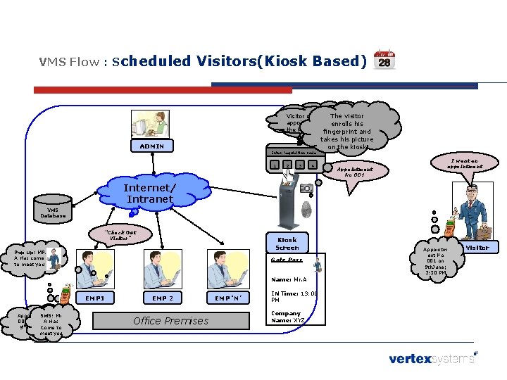 VMS Flow : Scheduled Visitors(Kiosk Based) The visitor Visitor enters the enters OUT time