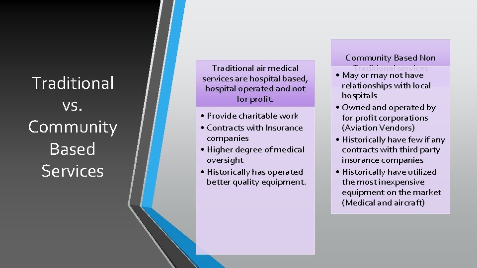 Traditional vs. Community Based Services Traditional air medical services are hospital based, hospital operated