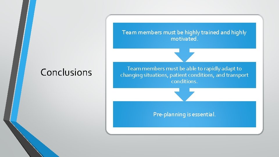 Team members must be highly trained and highly motivated. Conclusions Team members must be