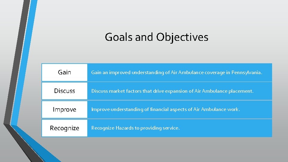 Goals and Objectives Gain an improved understanding of Air Ambulance coverage in Pennsylvania. Discuss