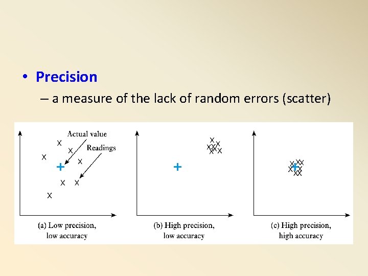 • Precision – a measure of the lack of random errors (scatter) • Precision – a measure of the lack of random errors (scatter)