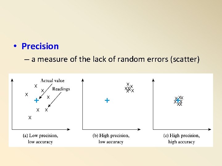  • Precision – a measure of the lack of random errors (scatter) 