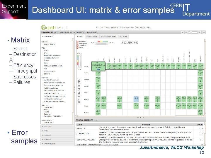 Experiment Support Dashboard UI: matrix & error samples • Matrix – Source – Destination