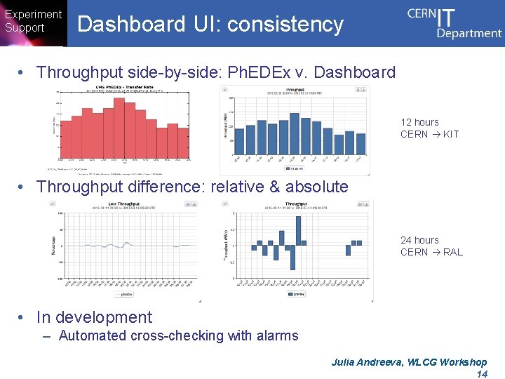 Experiment Support Dashboard UI: consistency • Throughput side-by-side: Ph. EDEx v. Dashboard 12 hours