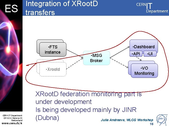 ES Integration of XRoot. D transfers • FTS instance • Xrootd CERN IT Department