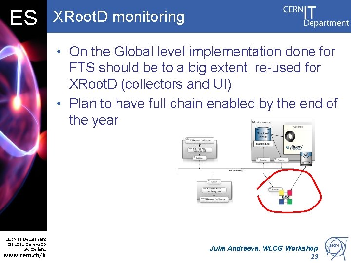ES XRoot. D monitoring • On the Global level implementation done for FTS should