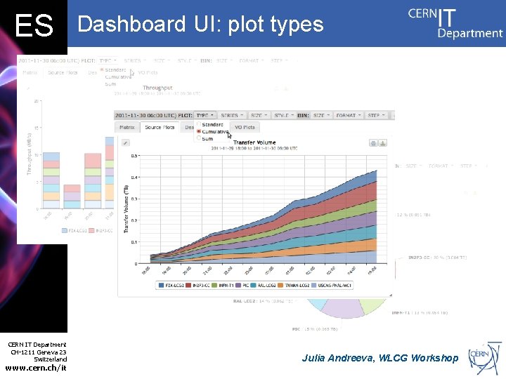 ES CERN IT Department CH-1211 Geneva 23 Switzerland www. cern. ch/it Dashboard UI: plot