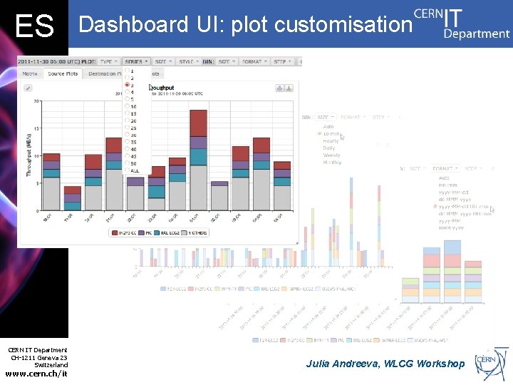 ES CERN IT Department CH-1211 Geneva 23 Switzerland www. cern. ch/it Dashboard UI: plot