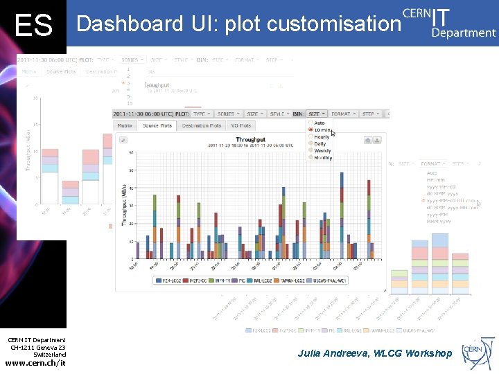 ES CERN IT Department CH-1211 Geneva 23 Switzerland www. cern. ch/it Dashboard UI: plot