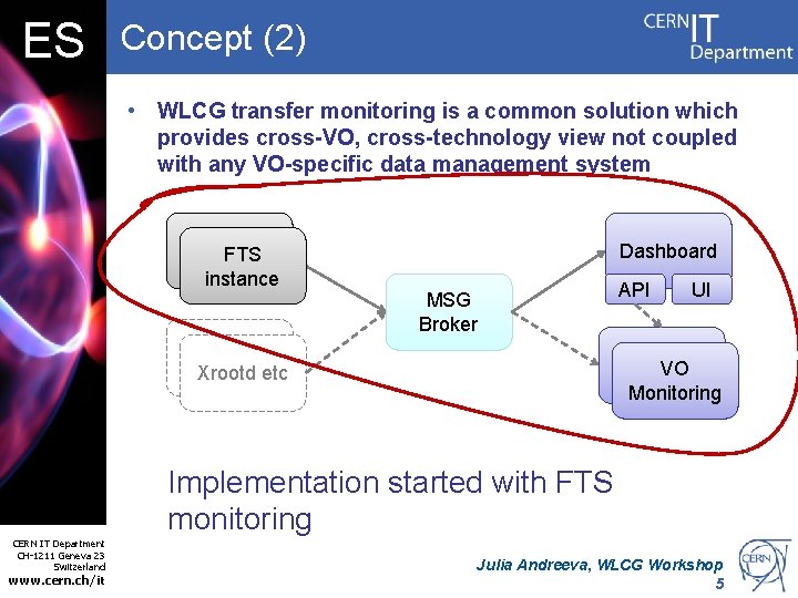 ES Concept (2) • WLCG transfer monitoring is a common solution which provides cross-VO,