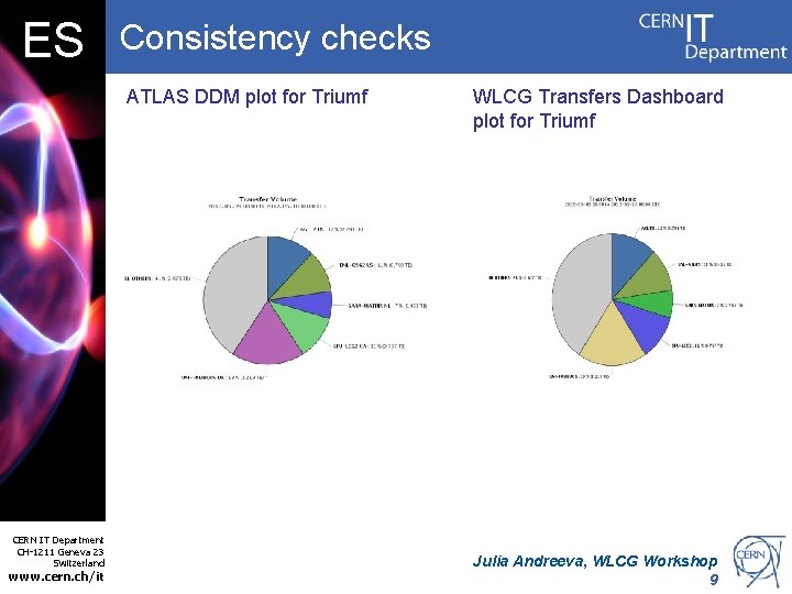 ES Consistency checks ATLAS DDM plot for Triumf CERN IT Department CH-1211 Geneva 23