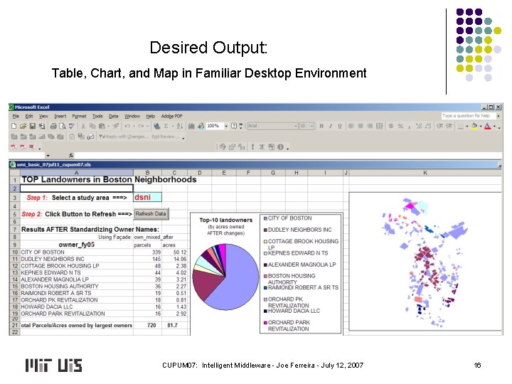 Desired Output: Table, Chart, and Map in Familiar Desktop Environment CUPUM 07: Intelligent Middleware