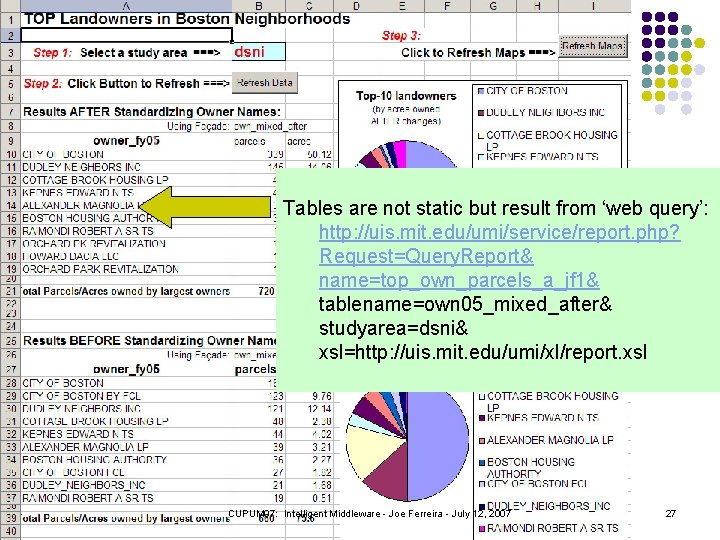 Tables are not static but result from ‘web query’: http: //uis. mit. edu/umi/service/report. php?