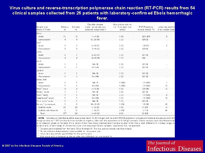 Virus culture and reverse-transcription polymerase chain reaction (RT-PCR) results from 54 clinical samples collected