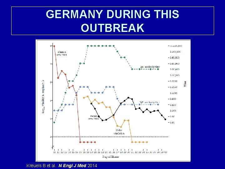 GERMANY DURING THIS OUTBREAK Kreuels B et al. N Engl J Med 2014 
