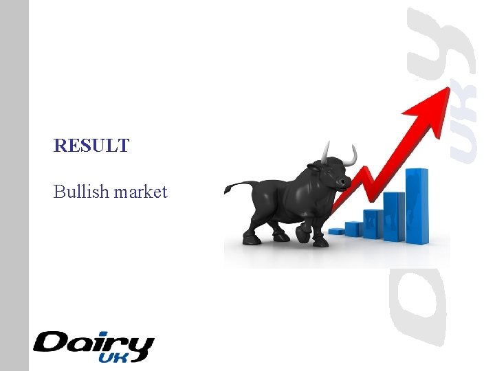 RESULT Bullish market 