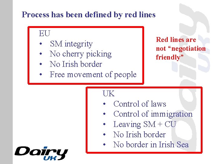 Process has been defined by red lines EU • SM integrity • No cherry