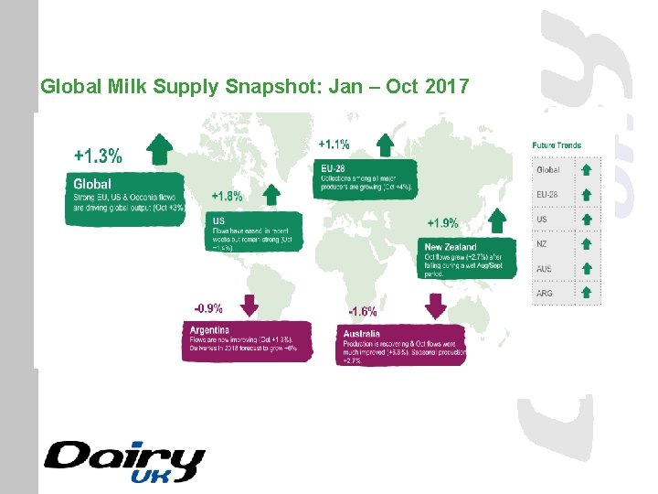 Global Milk Supply Snapshot: Jan – Oct 2017 