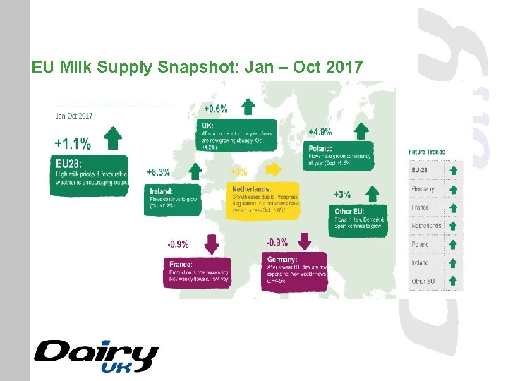 EU Milk Supply Snapshot: Jan – Oct 2017 