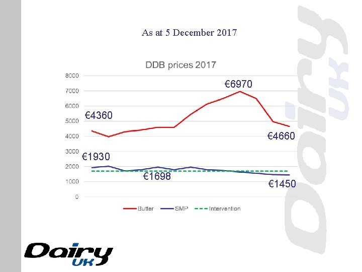 As at 5 December 2017 € 6970 € 4360 € 4660 € 1930 €