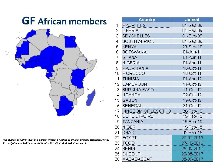 GF African members This chart is by way of illustration and is without prejudice