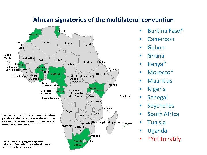 African signatories of the multilateral convention Tunisia Morocco Weste rn Sahar a Cape Verde