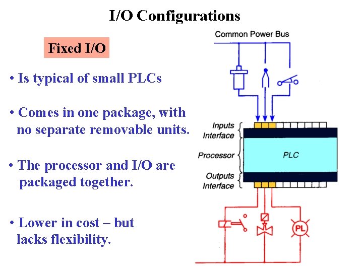 I/O Configurations Fixed I/O • Is typical of small PLCs • Comes in one