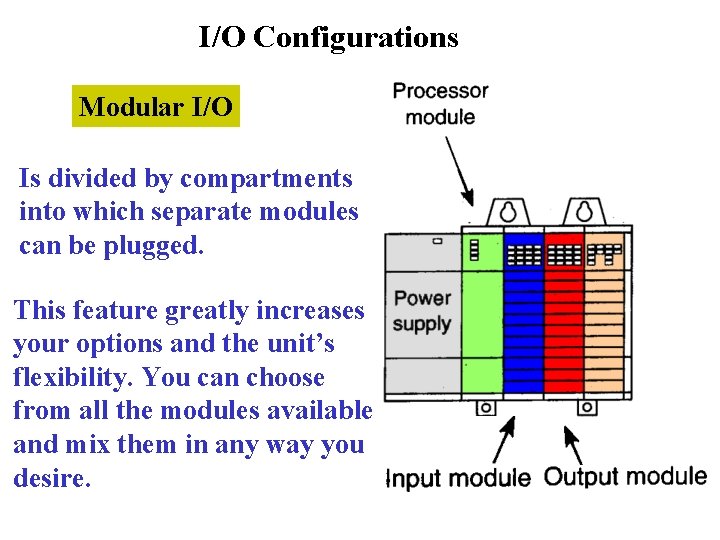 I/O Configurations Modular I/O Is divided by compartments into which separate modules can be