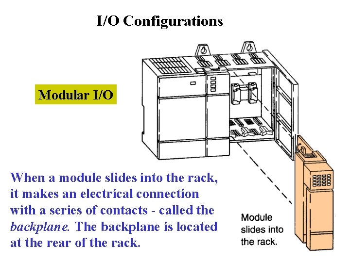 I/O Configurations Modular I/O When a module slides into the rack, it makes an