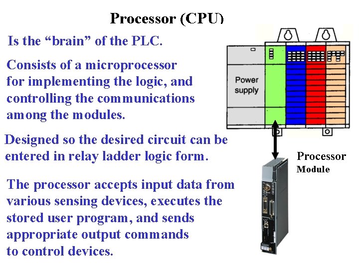 Processor (CPU) Is the “brain” of the PLC. Consists of a microprocessor for implementing