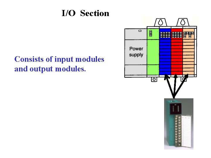 I/O Section Consists of input modules and output modules. 