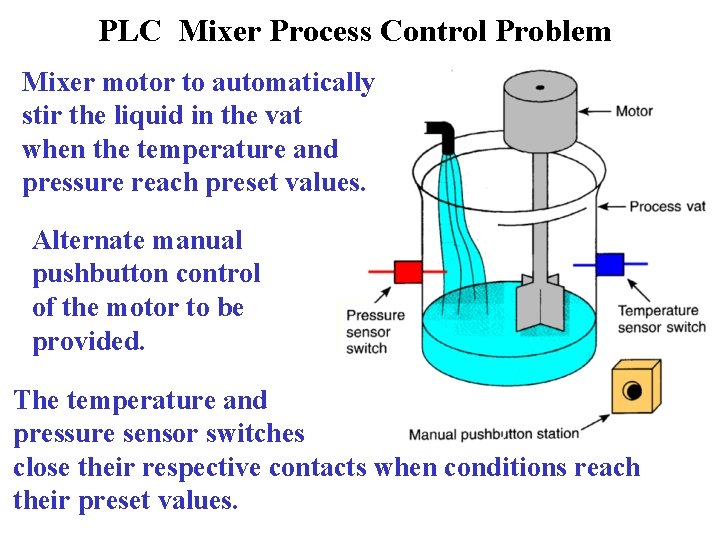 PLC Mixer Process Control Problem Mixer motor to automatically stir the liquid in the