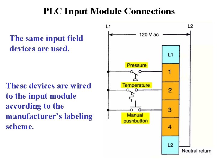 PLC Input Module Connections The same input field devices are used. These devices are