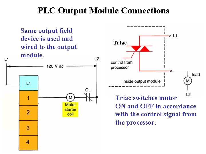 PLC Output Module Connections Same output field device is used and wired to the