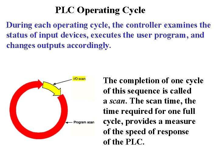 PLC Operating Cycle During each operating cycle, the controller examines the status of input
