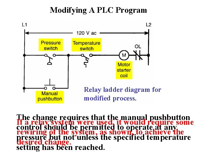 Modifying A PLC Program Relay ladder diagram for modified process. The change requires that