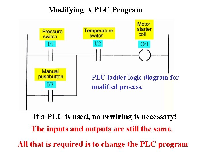 Modifying A PLC Program PLC ladder logic diagram for modified process. If a PLC