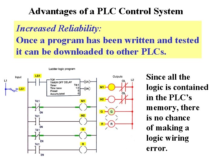 Advantages of a PLC Control System Increased Reliability: Once a program has been written