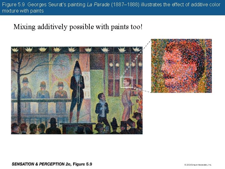 Figure 5. 9 Georges Seurat’s painting La Parade (1887– 1888) illustrates the effect of