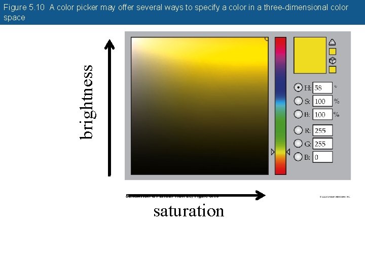 brightness Figure 5. 10 A color picker may offer several ways to specify a