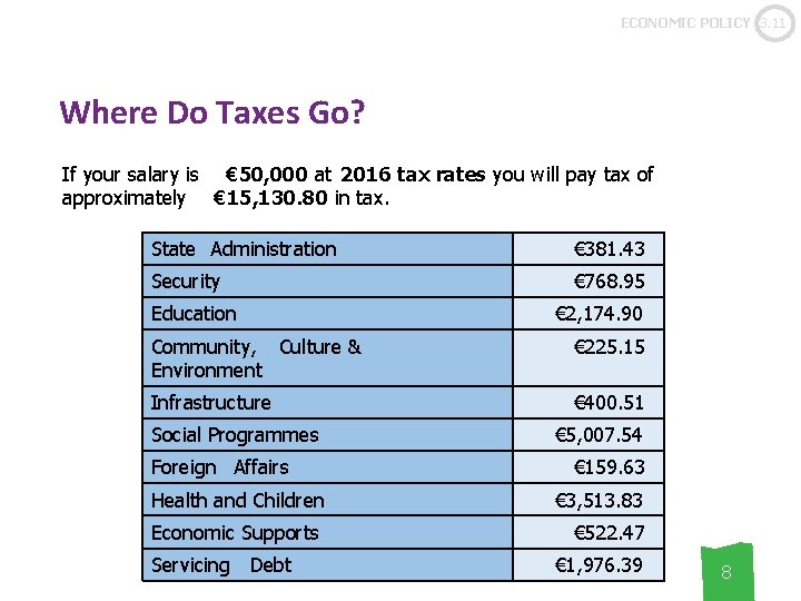 ECONOMIC POLICY 3. 11 Where Do Taxes Go? If your salary is € 50,