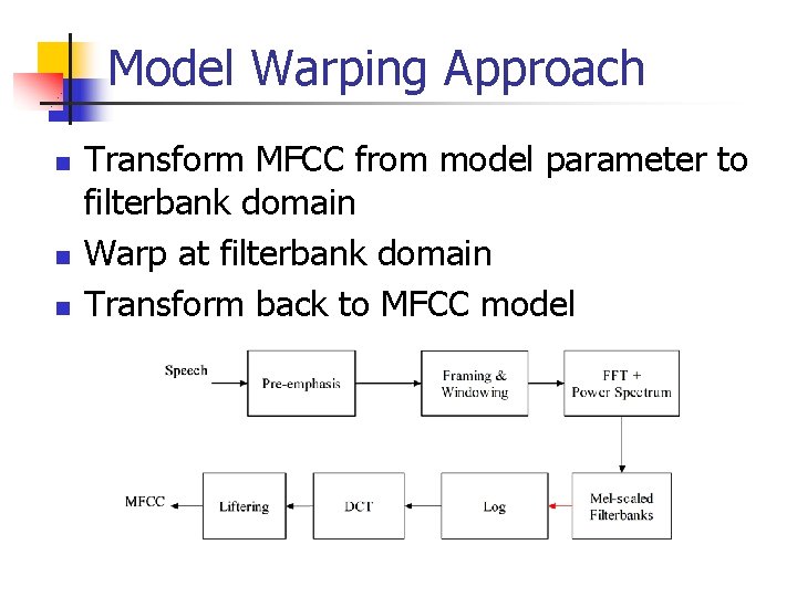 Model Warping Approach n n n Transform MFCC from model parameter to filterbank domain