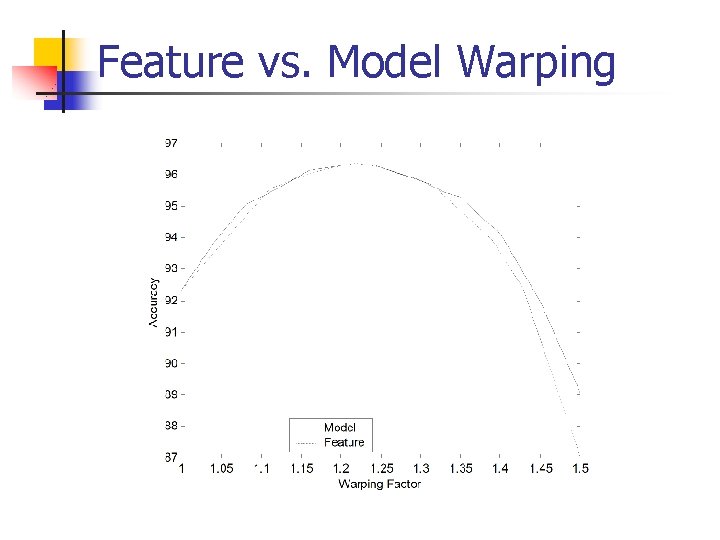Feature vs. Model Warping 