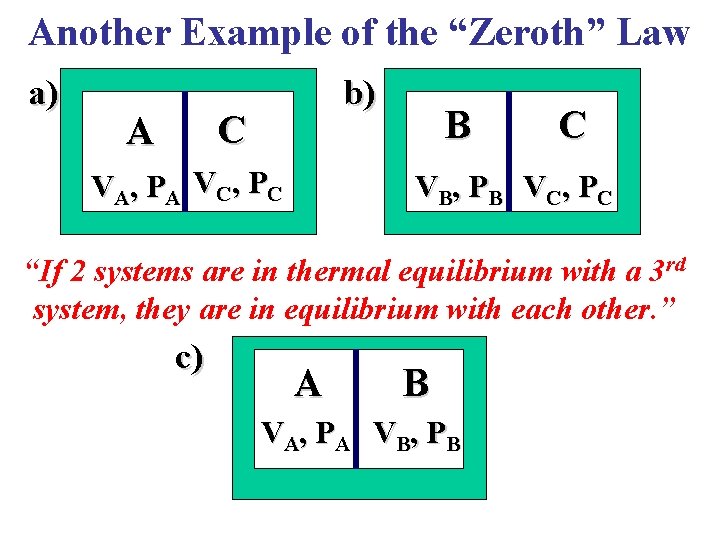 Another Example of the “Zeroth” Law a) b) C A V A, P A