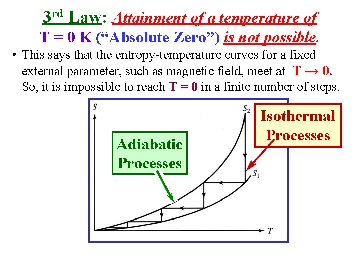 3 rd Law: Attainment of a temperature of T = 0 K (“Absolute Zero”)