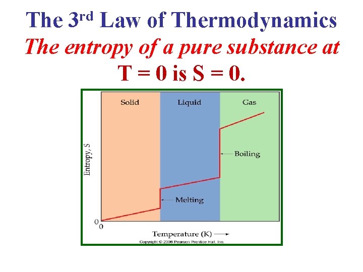 The 3 rd Law of Thermodynamics The entropy of a pure substance at T