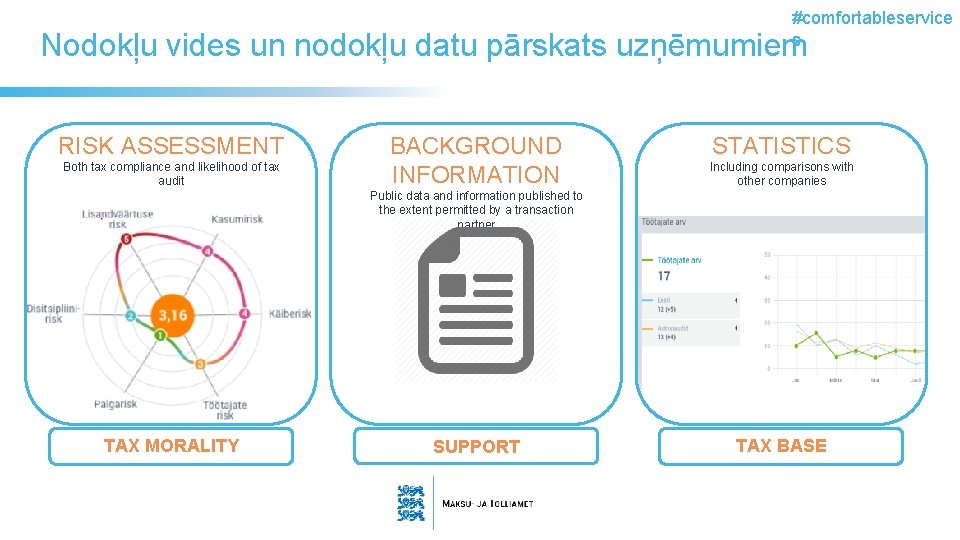 #comfortableservice s Nodokļu vides un nodokļu datu pārskats uzņēmumiem RISK ASSESSMENT Both tax compliance