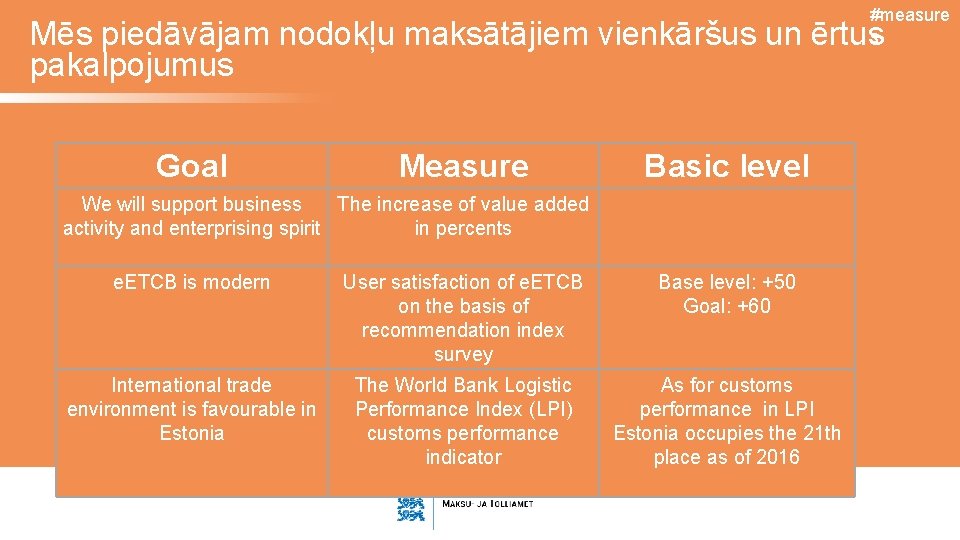 #measure s Mēs piedāvājam nodokļu maksātājiem vienkāršus un ērtus pakalpojumus Goal Measure Basic level