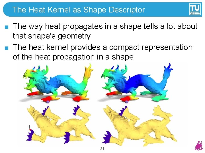 The Heat Kernel as Shape Descriptor The way heat propagates in a shape tells